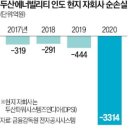 두산분식 이미지