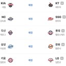 프로야구 주말 3연전 신기 한 점 이미지