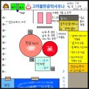 고려불한증막 | 83화 서울 고려불한증막사우나 목욕 후기