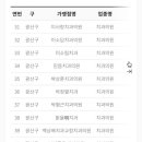 광주종합약국 이미지