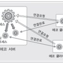 시그널sa 이미지