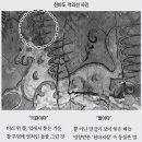 말(馬)인가 기린(麒麟)인가… 다시 불붙은 天馬圖(천마도) 논란 이미지