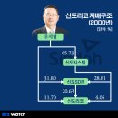신도리코 이미지