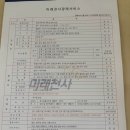㈜씨에스클럽코리아 | Q. 미래천사상조에 128만원을 내고 가입한 게 있는데 여기가 없어졌나요?