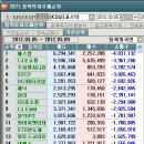 (주)에스엠엔지니어링 이미지
