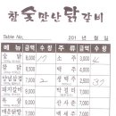 56기 6월 30일 수업 및 뒤풀이 후기 이미지