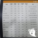 롯데시네마 GAME CENTER | [울산SBS게임개발학원] 나도 할 수 있다!