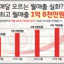 응큼떡볶이 이미지