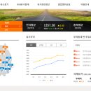 동선주유소 이미지