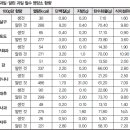 토종 과일도 슈퍼푸드다﻿ 이미지