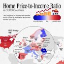 OECD 국가 주택 가격 대비 소득 비율 이미지