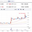 (주)카카오모빌리티 이미지