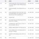 용당동 사거리 이미지