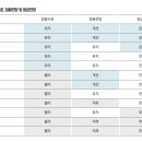 조선유통 이미지