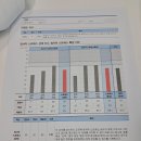 나의 스트레스는 현재 진행형 | TCI 성격검사 &amp; ESI 스트레스 검사 후기: MBTI 심화 성향 검사
