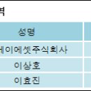 주식회사 지케이 이미지