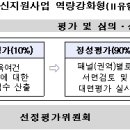 대학·전문대학혁신지원사업 ‘역량강화형’ 선정결과 발표 이미지