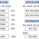 제6장 환경 배려 재료를 위한 첨가제 ~재생수지, 리사이클 수지의 성능향상~ (5) 첨가제 compact화 기술에 의한 취급 용이 이미지