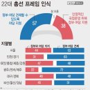 에이스리서치 뉴시스 여조) 22대 총선 프레임 인식..정부지원 38% 정부견제 57% 이미지