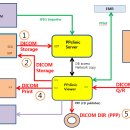 (주)스탠다드메디칼 이미지