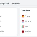 [오피셜] UEFA 유로 2024 조편성 확정 이미지