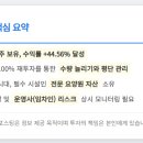 메디케이드 | 오메가헬스케어(OHI) 160주 매수 후기: 수익률 44%와 배당 재투자의 힘