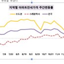 동두천-014 이미지