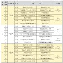 고성군스포츠타운 축구장 | 양산 디자인공원부터 고성 스포츠파크까지, 2026 경남 초등리그 일정 총정리