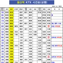 울산역 KTX 시간표(2011년6월7일 기준) 이미지