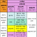 배움찬학원 - 종로구 평창문화로 37 | 배움찬학원