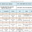 PLAY 영어동화(유아) 이미지