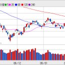 (주)모빌탑 이미지