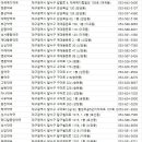 상인역4번출구 무궁화약국 | 달서구약국