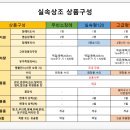 의정부백병원 장례식장 무빈소장례 90만원 진실된 이용후기