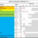 503사진 전시회 이미지