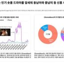 드림웨이브 - 북구 첨단연신로 45 | 드림웨이브