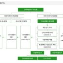 법무법인초석 - 성남시 중원구 산성대로 452 | 법무법인초석