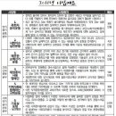 조제호 이미지