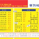 대신회식당
