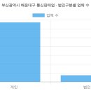 담안골행복마을협동조합 | 부산광역시 해운대구 통신판매업 현황 (2026 최신 전체 명단) [35탄]