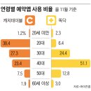 예약 앱 몰라서… 할머니는 병원서 2시간 대기 이미지