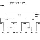 대전제일나이키