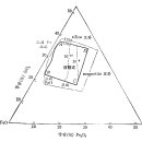 동제련 및 유가금속 회수 이미지