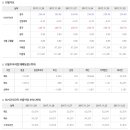 2018년 2월 7일 주식시황 & 선물옵션 지표 & 경제이슈 이미지