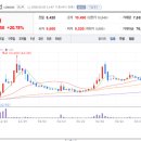 대성산업가스 주식회사