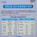 동해안 테마여행 7월 27일 일요일 이미지