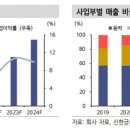 224-2-000080 | 3월22일 리포트