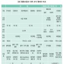 우주 행정사 사무소 이미지