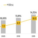 대건헬스케어 이미지