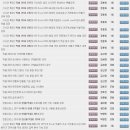 쉽게 배우는 Excel 2010 이미지